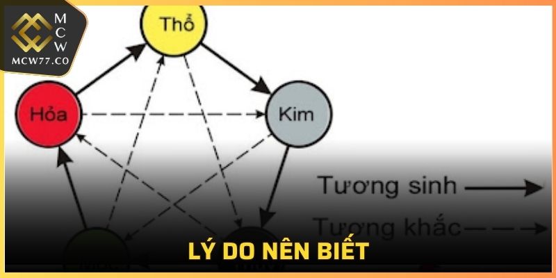 Lý do nên biết